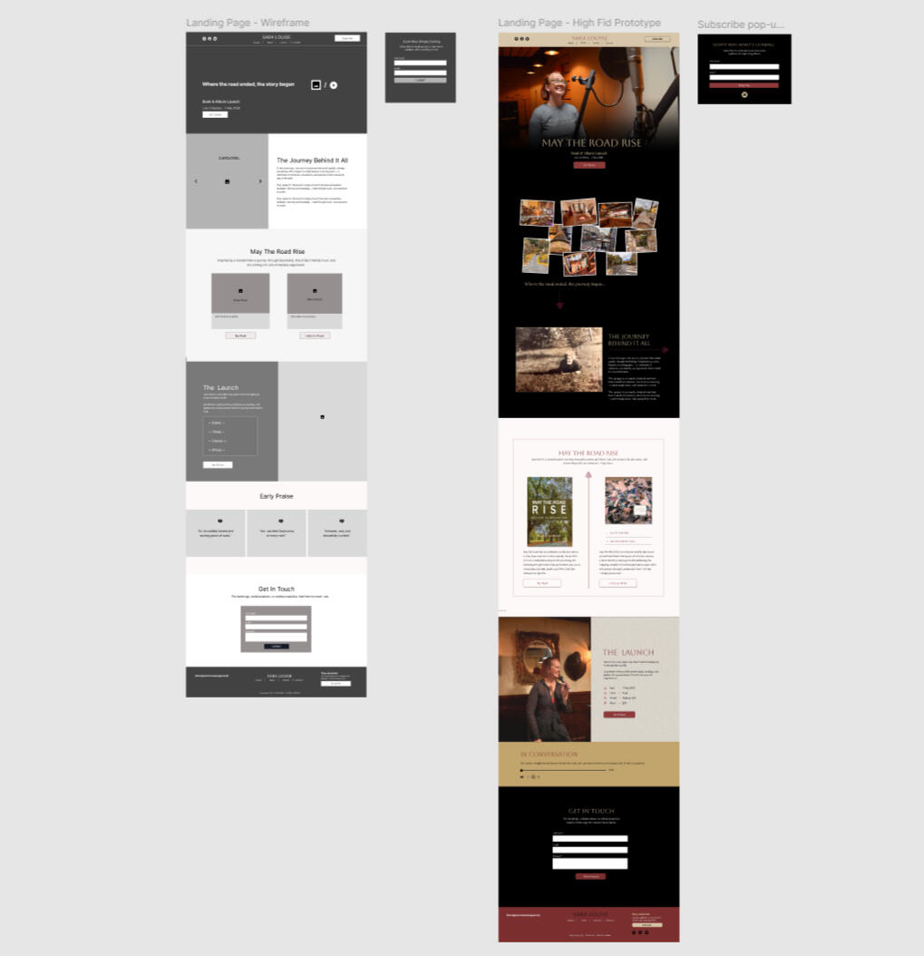 Wireframe and high fdelity prototypes on Figma